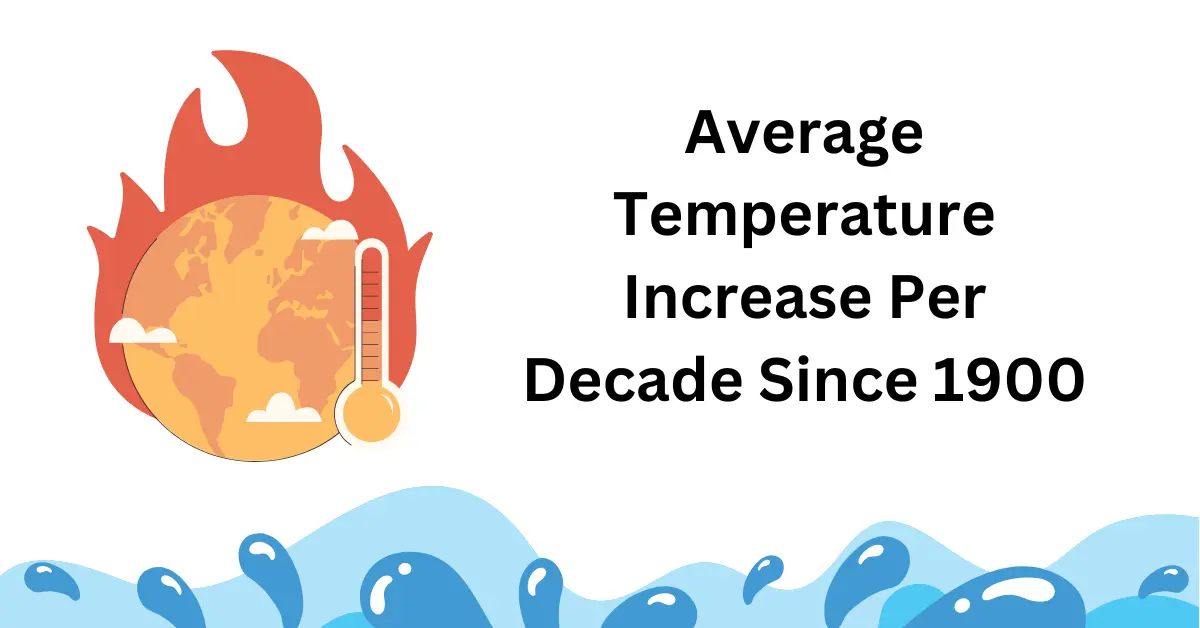 Average Temperature Increase Per Decade Since 1900