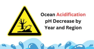 Ocean Acidification pH Decrease by Year and Region