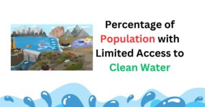 Percentage of Population with Limited Access to Clean Water